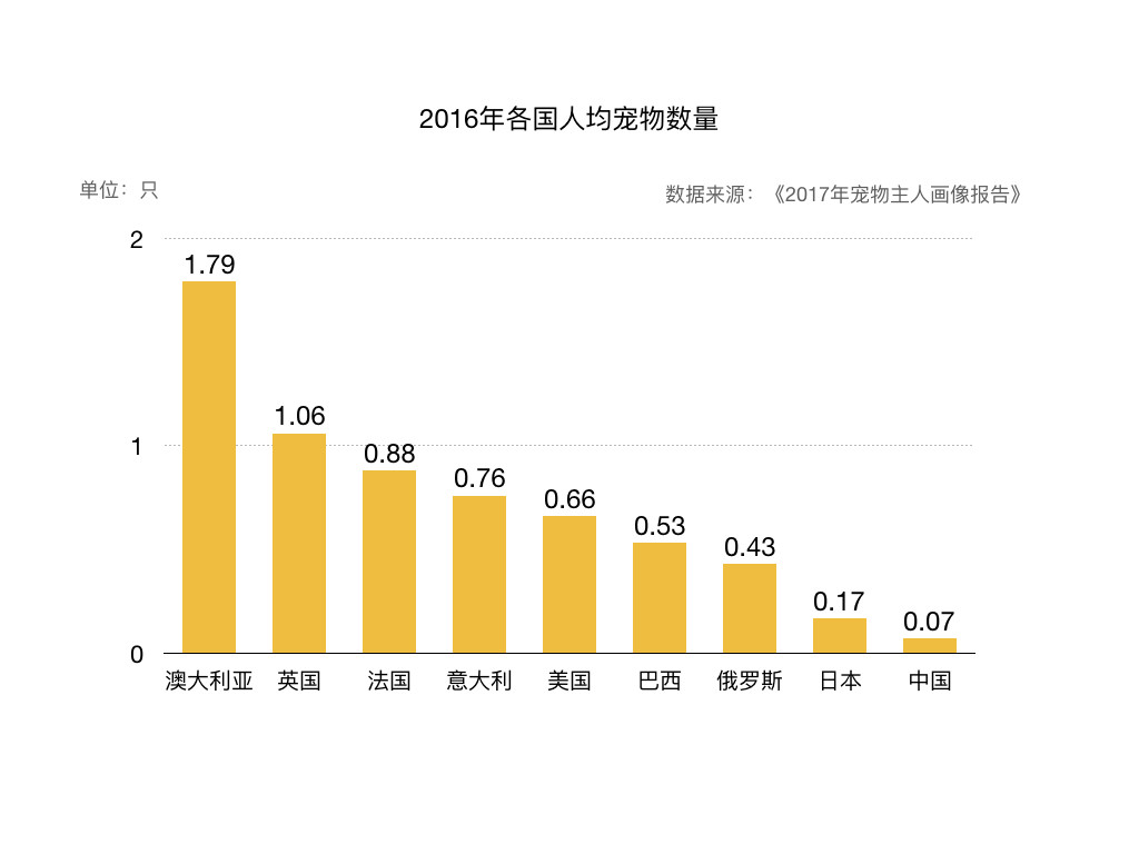 宠物食品评测电商平台：“妙养”市场需求文档MRD