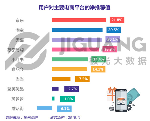 拼多多攻城战