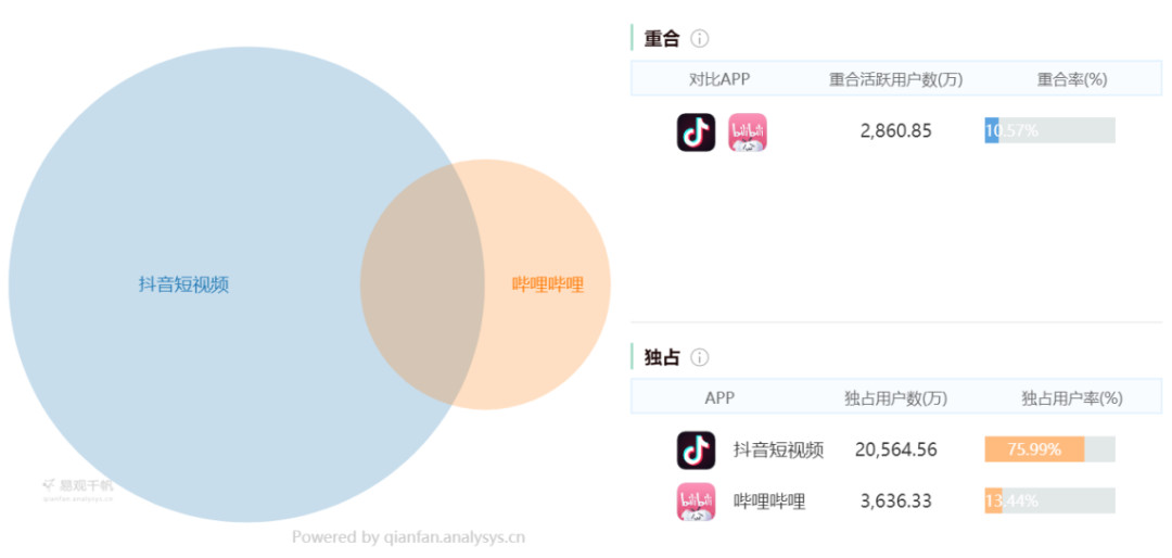 产品分析 | b站－少年成长的烦恼