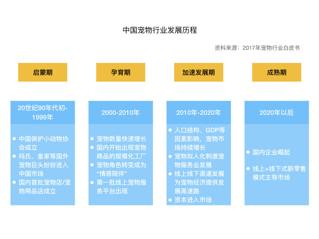 宠物食品评测电商平台：“妙养”市场需求文档MRD