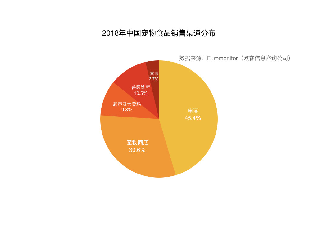 宠物食品评测电商平台：“妙养”市场需求文档MRD