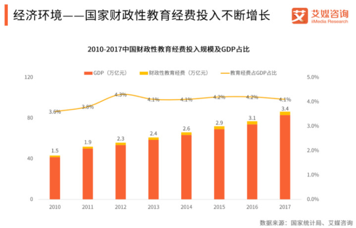 我国教育占gdp比重_中国制造业占gdp比重