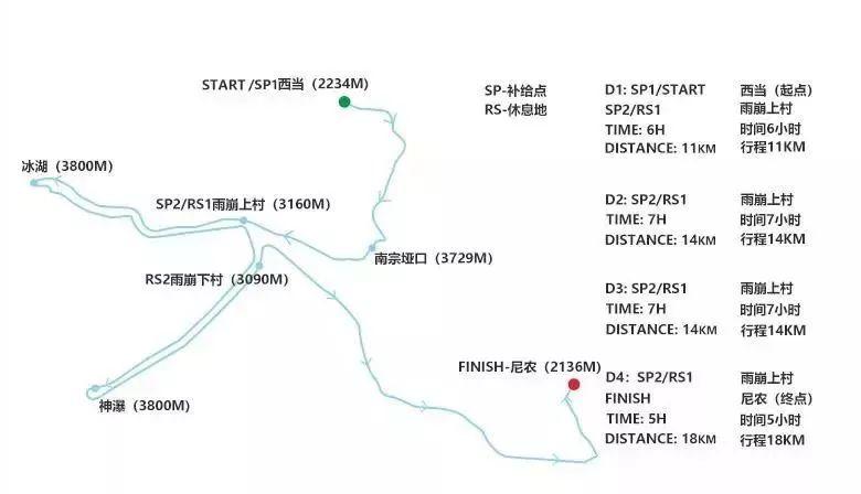 【大型徒步活动】60KM徒步朝圣|2019深盟第二届梅里雪山雨崩转山节 【大型徒步活动】60KM徒步朝圣|2019深盟第二届梅里雪山雨崩转山节