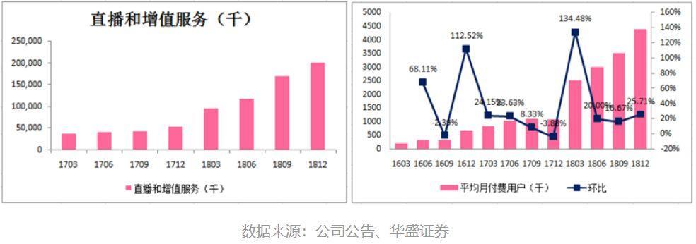 产品分析 | b站－少年成长的烦恼