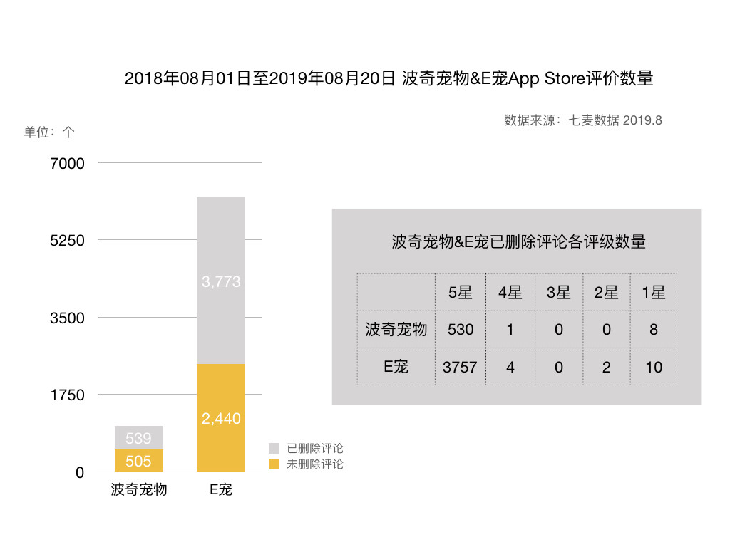 宠物食品评测电商平台：“妙养”市场需求文档MRD