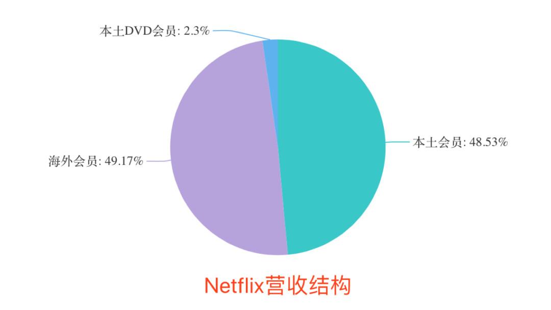 两种土壤下的中外会员经济