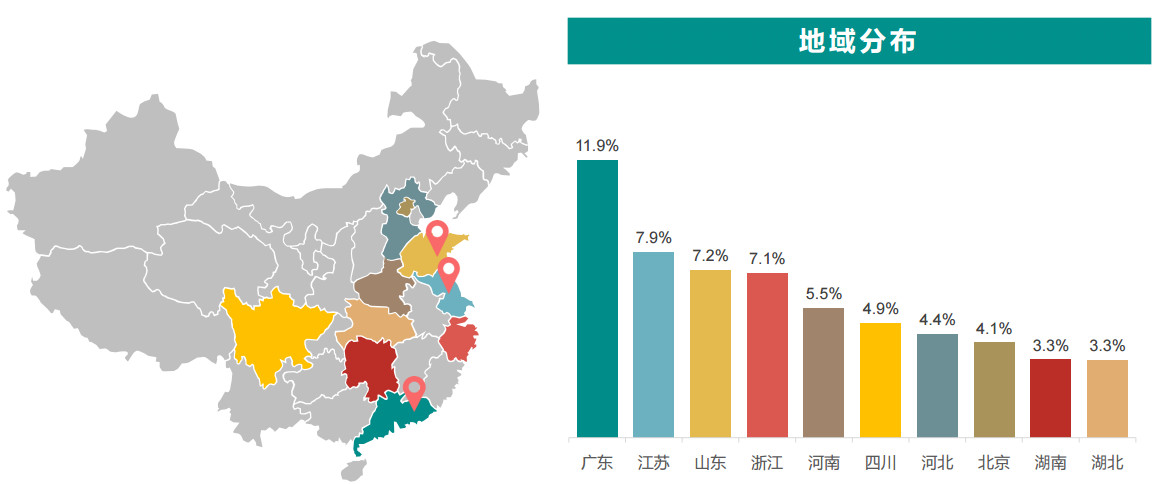 闲鱼产品分析报告：不止卖二手（三）