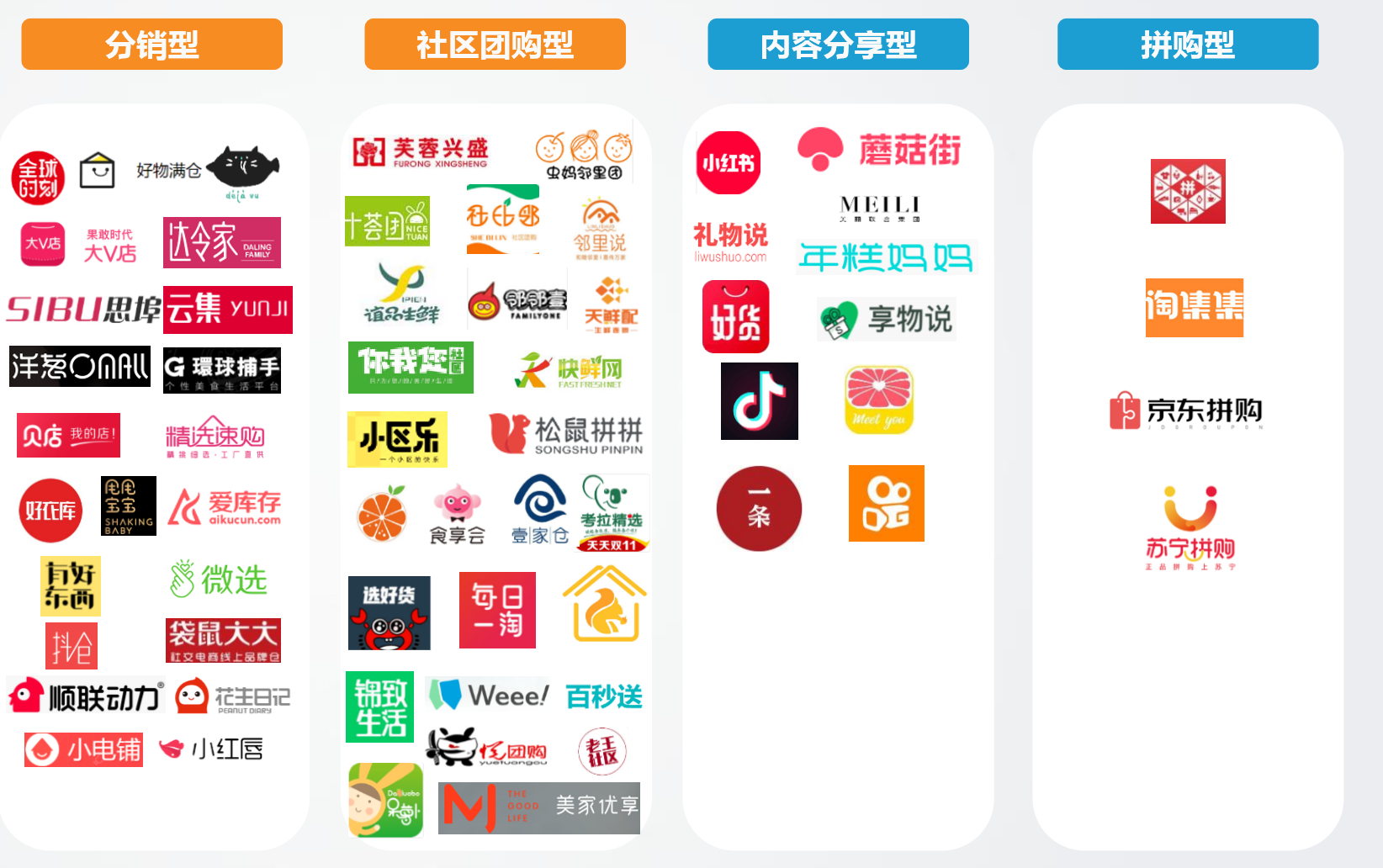 电商APP案例 - 上海谷谷网络科技有限公司官网