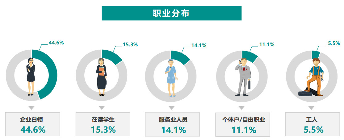 闲鱼产品分析报告：不止卖二手（三）