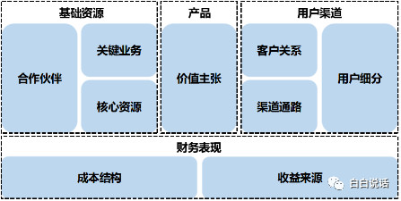 产品经理如何度过35岁这道坎