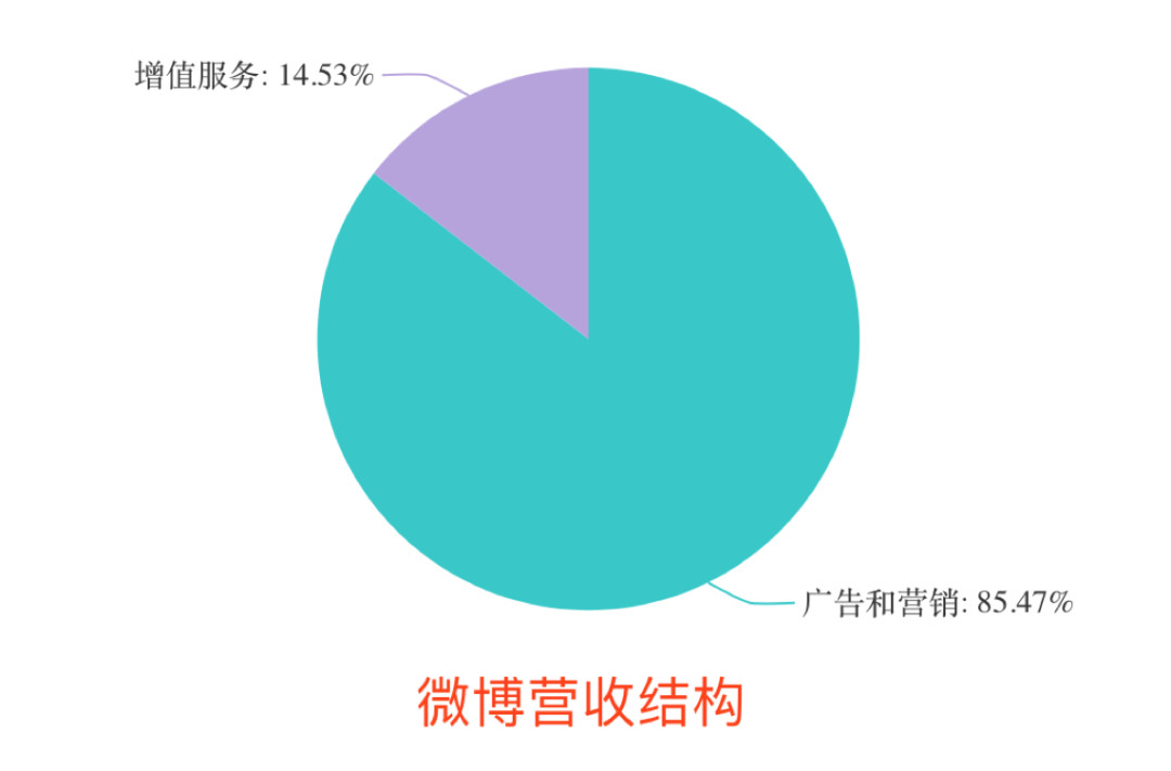 两种土壤下的中外会员经济