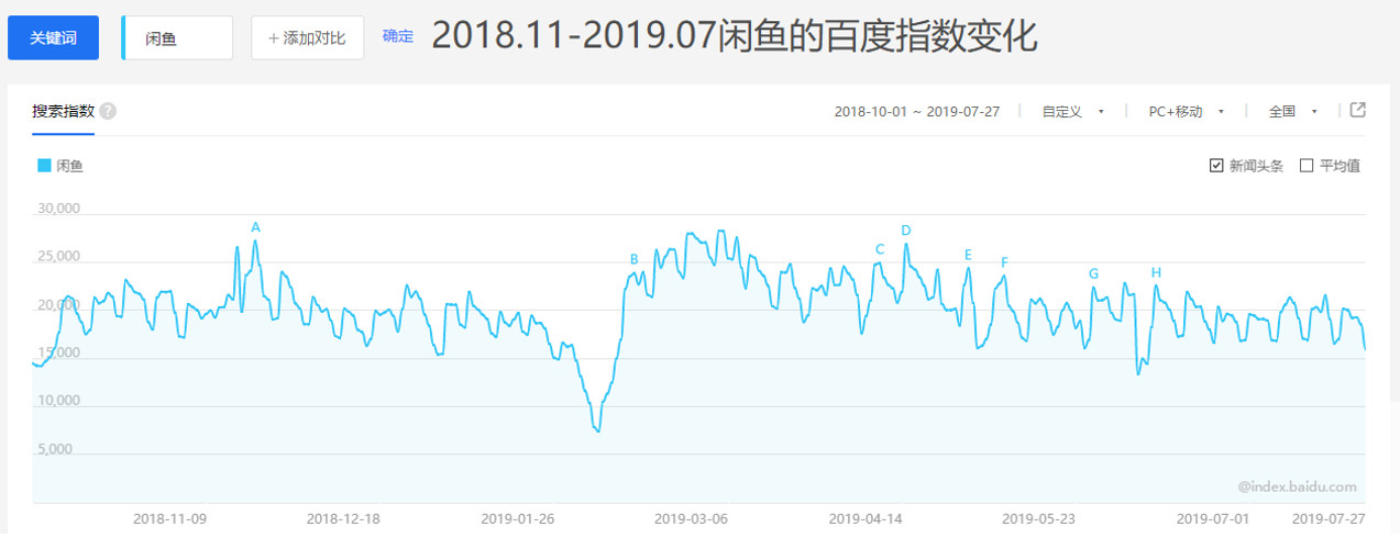 闲鱼产品分析报告：不止卖二手（三）