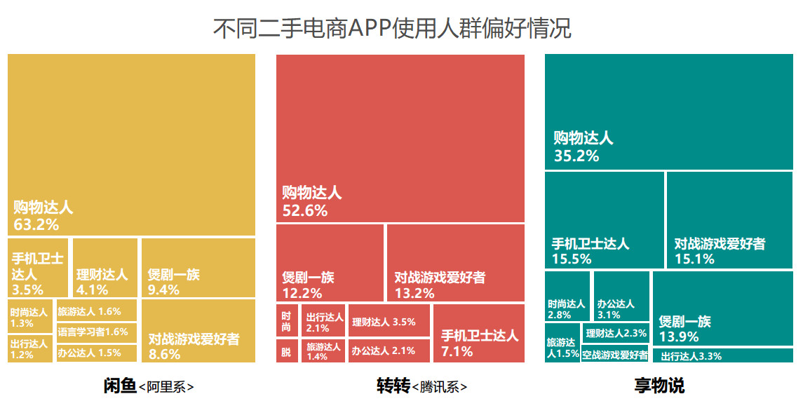 闲鱼产品分析报告：不止卖二手（三）