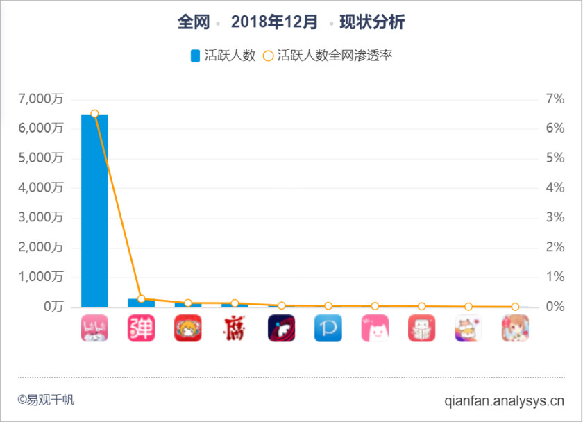 产品分析 | b站－少年成长的烦恼