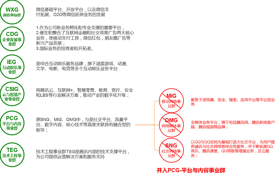 小程序生态之路：阿里向左，腾讯向右——行业深度战略分析报告