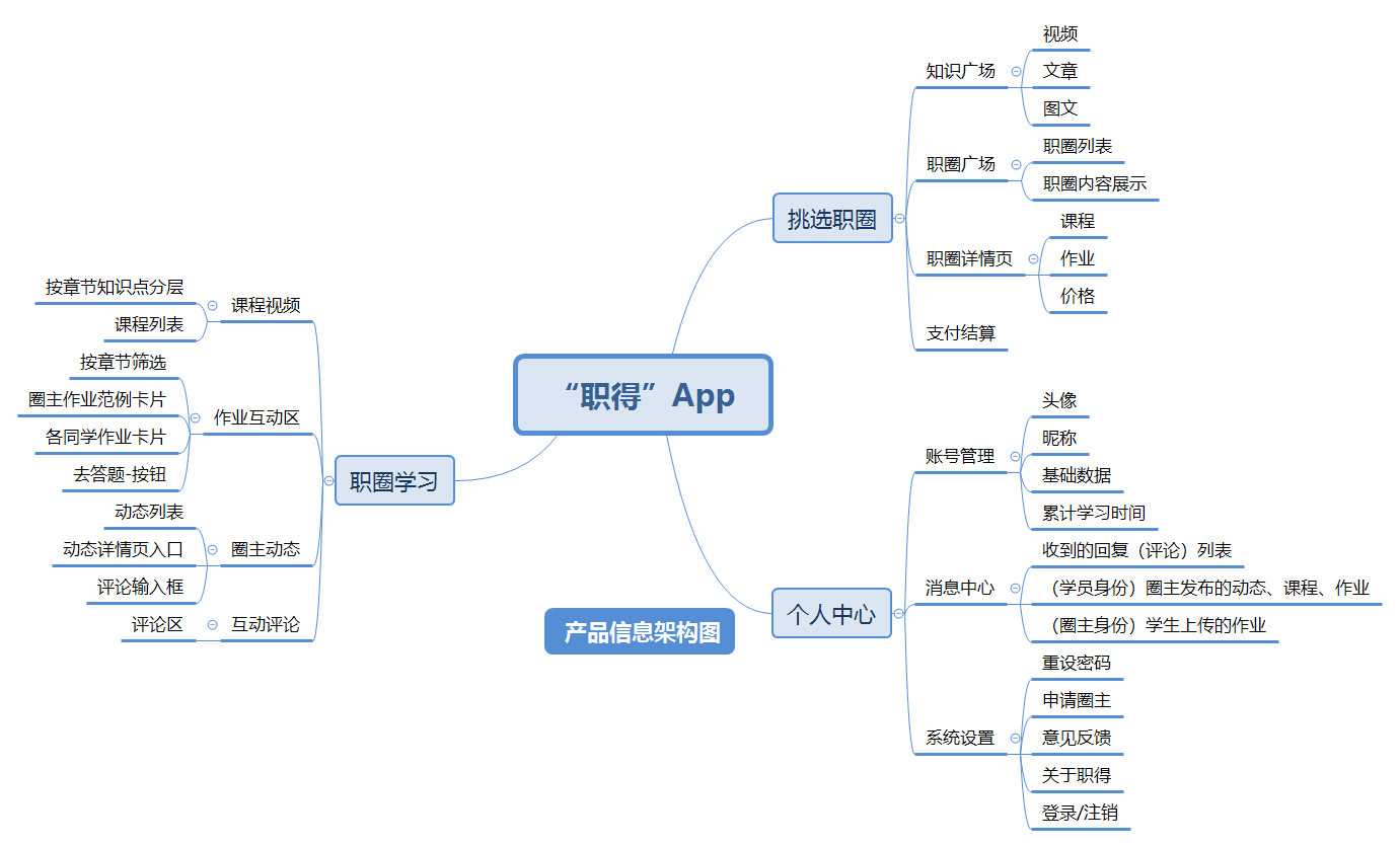 从0设计app(5):如何搭建系统架构和产品结构(中)