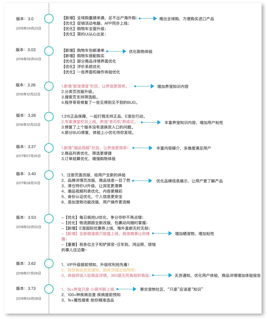 宠物食品评测电商平台：“妙养”市场需求文档MRD