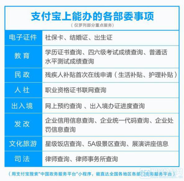 小程序生态之路：阿里向左，腾讯向右——行业深度战略分析报告