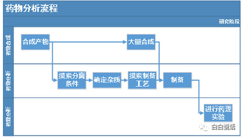 产品经理如何度过35岁这道坎