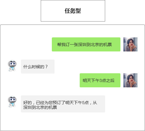 如何搭建一个AI对话系统？