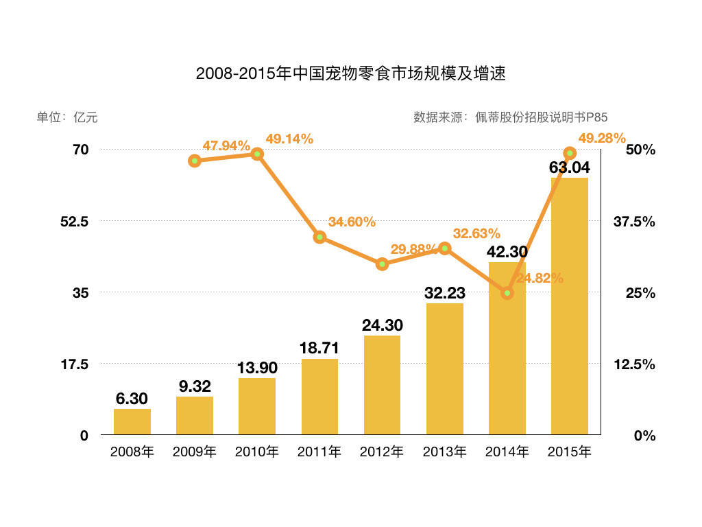 宠物食品评测电商平台：“妙养”市场需求文档MRD