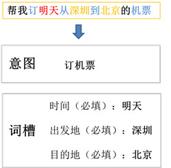 如何搭建一个AI对话系统？