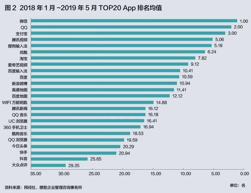 谁是下一个流量黑洞？