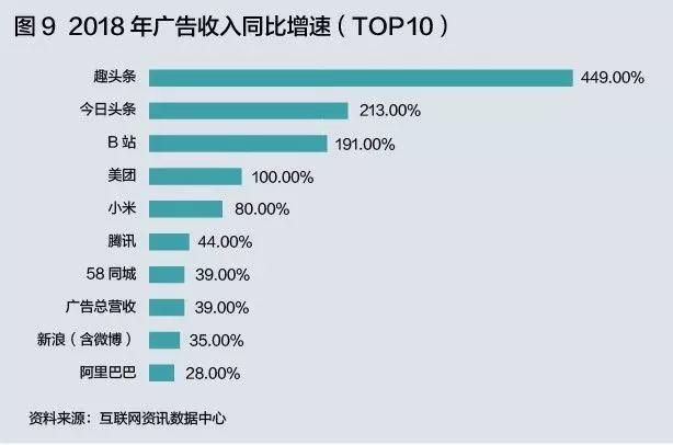 谁是下一个流量黑洞？