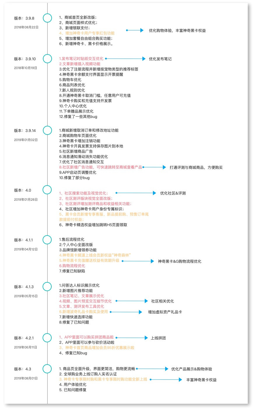 宠物食品评测电商平台：“妙养”市场需求文档MRD