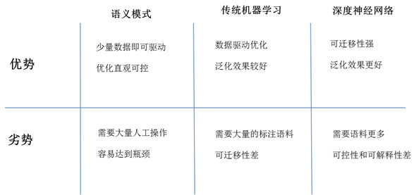 如何搭建一个AI对话系统？