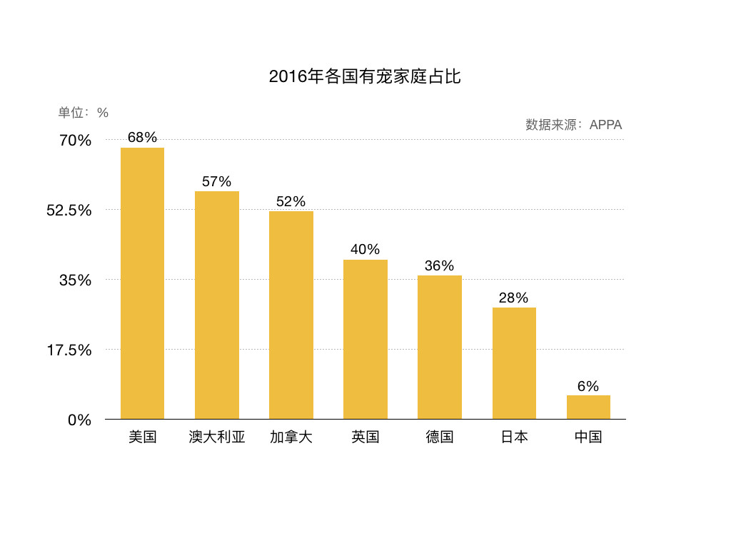 宠物食品评测电商平台：“妙养”市场需求文档MRD