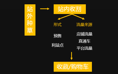 新品牌如何冷启动？