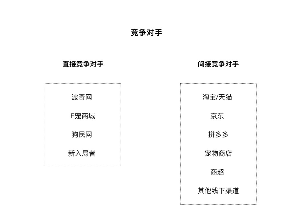 宠物食品评测电商平台：“妙养”市场需求文档MRD