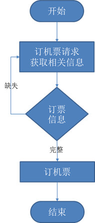 如何搭建一个AI对话系统？