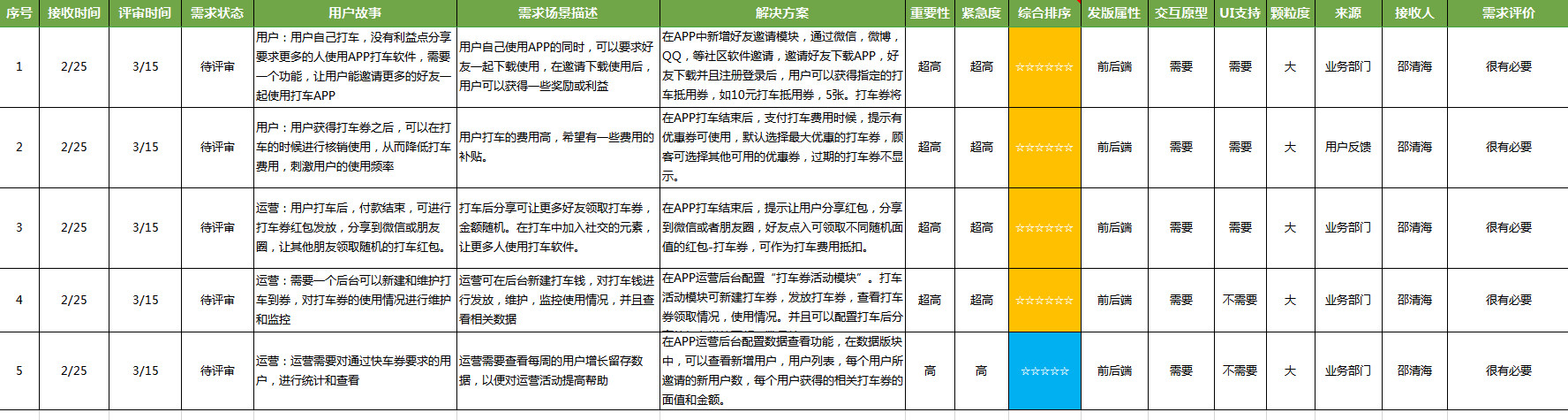 学员故事 | 从宝妈到产品经理，职场危机下的转型之路