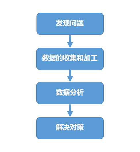 数据思维，让决策更精准