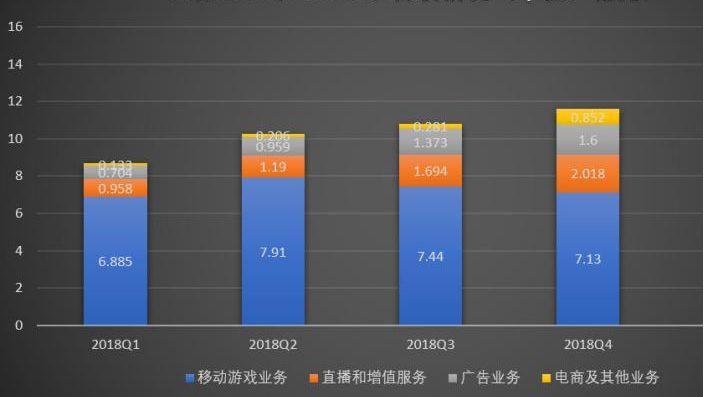 产品分析 | b站－少年成长的烦恼