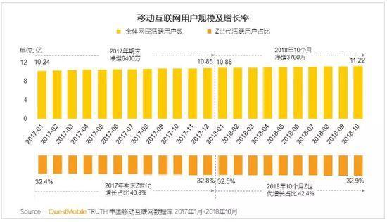 产品分析 | b站－少年成长的烦恼