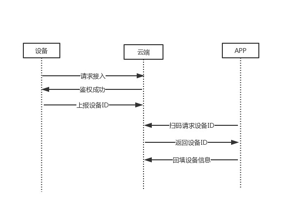 3个步骤，快速分析toB产品需求