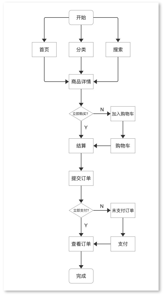 宠物食品评测电商平台：“妙养”市场需求文档MRD