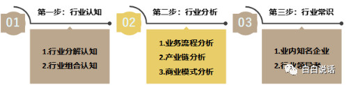 产品经理如何度过35岁这道坎