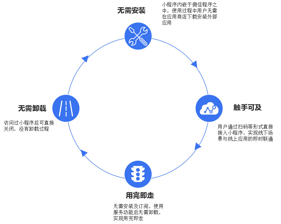 小程序生态之路：阿里向左，腾讯向右——行业深度战略分析报告