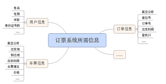 如何搭建一个AI对话系统？