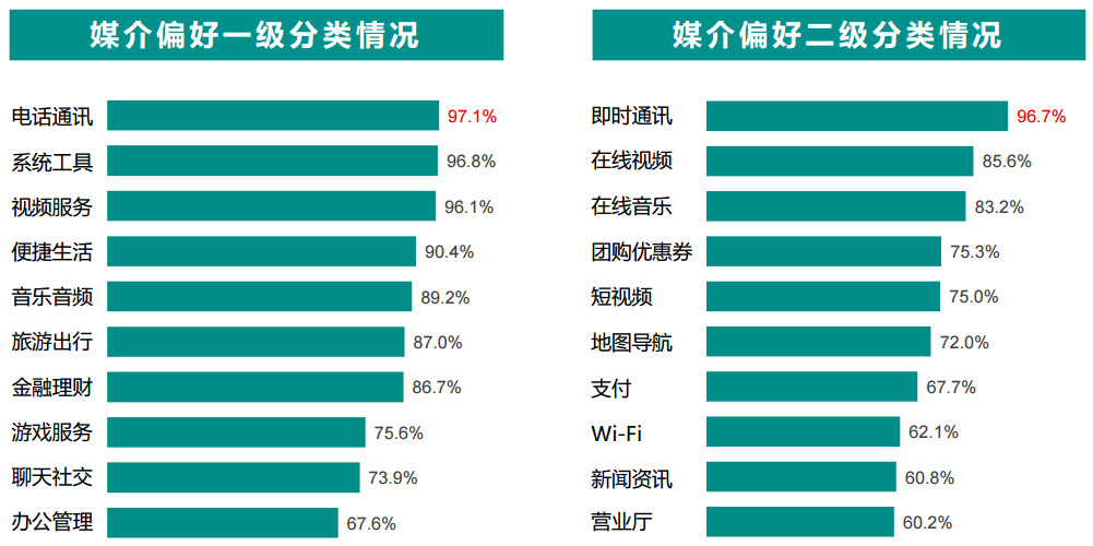 闲鱼产品分析报告：不止卖二手（三）