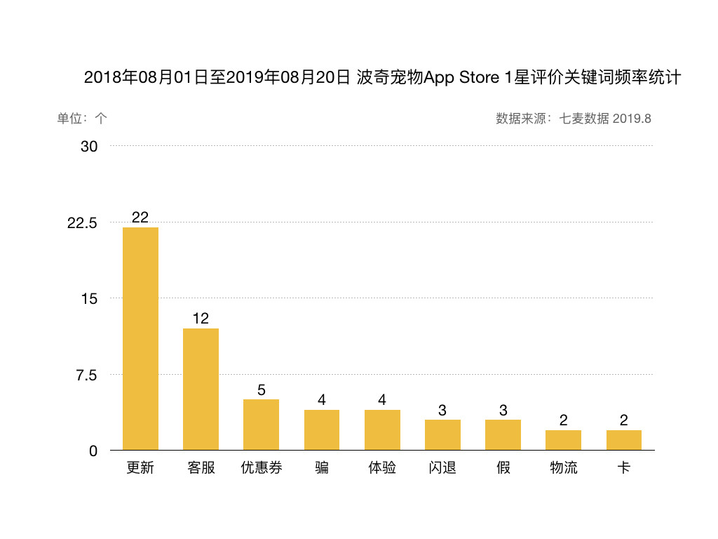 宠物食品评测电商平台：“妙养”市场需求文档MRD