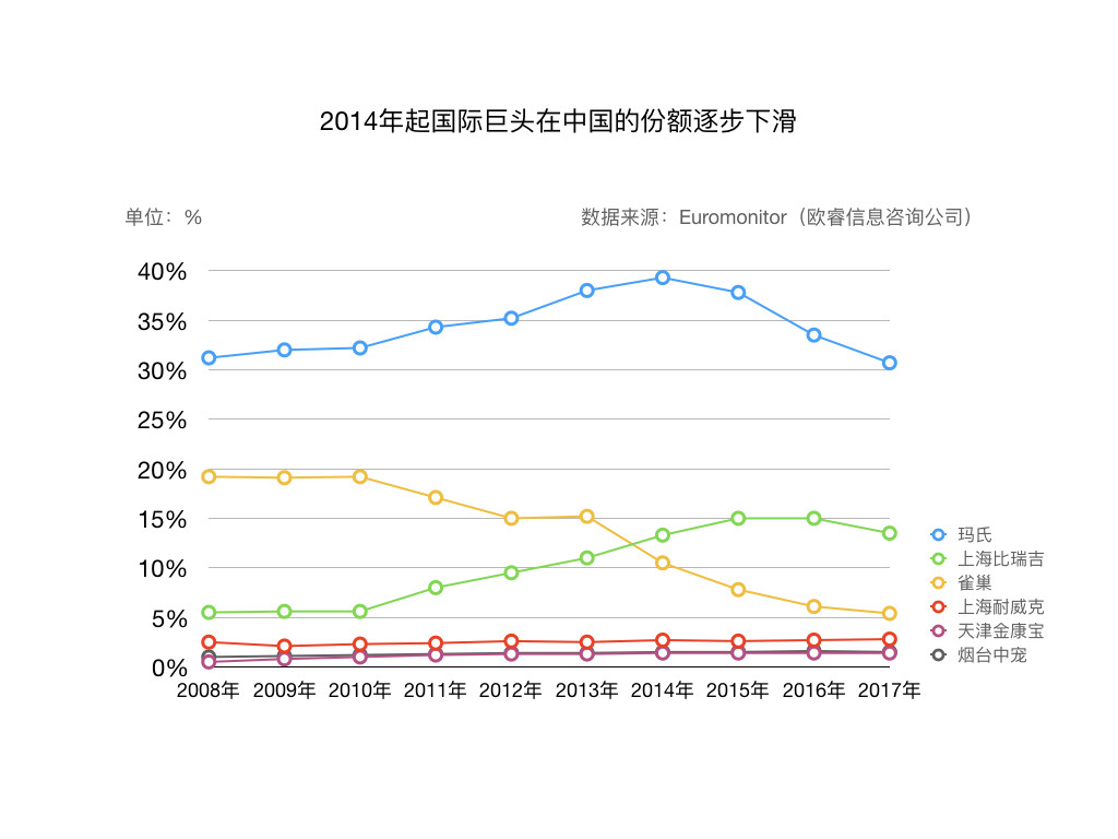 宠物食品评测电商平台：“妙养”市场需求文档MRD