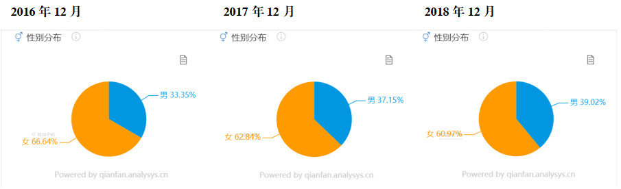 产品分析 | b站－少年成长的烦恼