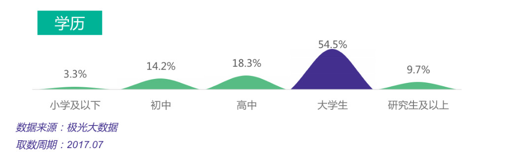 产品分析 | b站－少年成长的烦恼