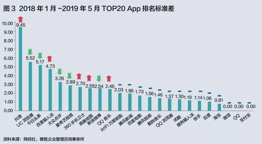 谁是下一个流量黑洞？