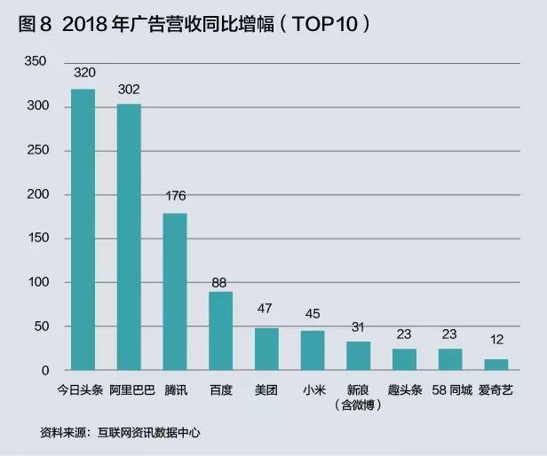 谁是下一个流量黑洞？